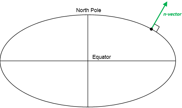 ../_images/EarthEllipsoid_with_nvector.png